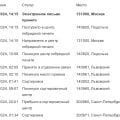 Заказные электронные почта России. РОтзыв Растрата ресурсов и дел