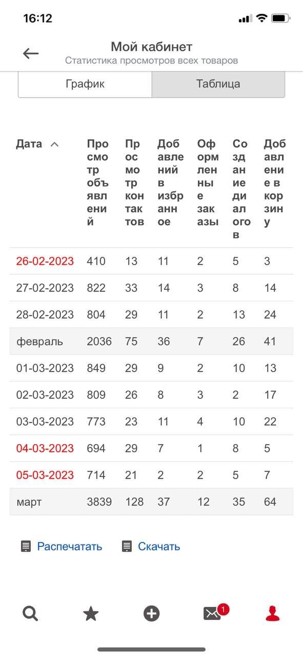 TedAuto фрашизе - Был сотрудником - видел все изнутри