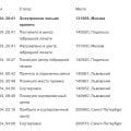 Заказные электронные почта России. РОтзыв Растрата ресурсов и дел