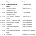 Заказные электронные почта России. РОтзыв Растрата ресурсов и дел