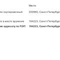 Заказные электронные почта России. РОтзыв Растрата ресурсов и дел