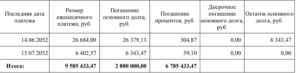 Коттеджный поселок «Малинки» - Не все то золото что блестит