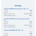 Разочарование года