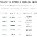 Отзыв о Информационный сайт Crypto.ru: Полезный ресурс для трейдеров