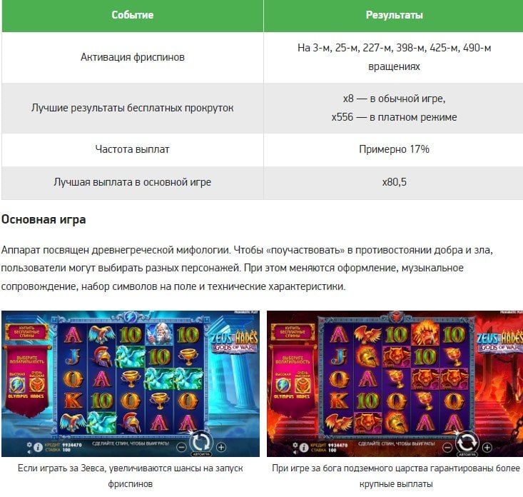 casino.ru - Сайт достоин внимания