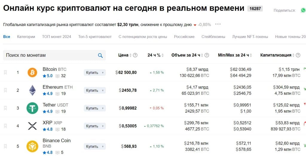 Информационный сайт Crypto.ru - Полезный ресурс для трейдеров