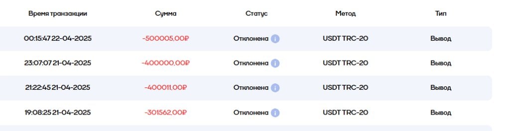 Cat-casino.site - Ужасное казино.