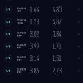 Отзыв о Летай: Интернет 4g не соответствует скорость
