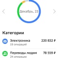 Отзыв о Сбербанк России: Несостоятельность в решении проблем клиентов