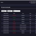 Отзыв о catcasino.com: вывод средств скам