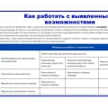 Обучение по программе Управленец