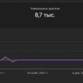 Отзыв о smmlaba.com продвижение в социальных сетях: smmlaba - не работает