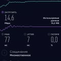 Отзыв о sim24.online безлимитный интернет и тарифы для звонков: Симка мегафон 14 руб/сутки.