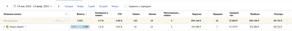 Сквозная аналитика Roistat - Roistat неверно собирает данные